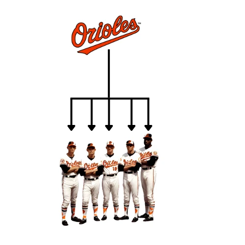 Baltimore Orioles shown through the model of meaning with the Orioles logo as team spirit on top and individual players as embodiment below