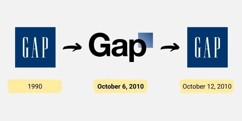 Timeline showing the evolution of the Gap logo and the failed 2010 rebrand