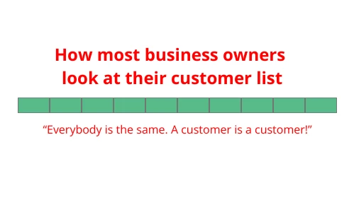 Traditional linear view of customers shown as a uniform green bar, how most business owners see their customer list